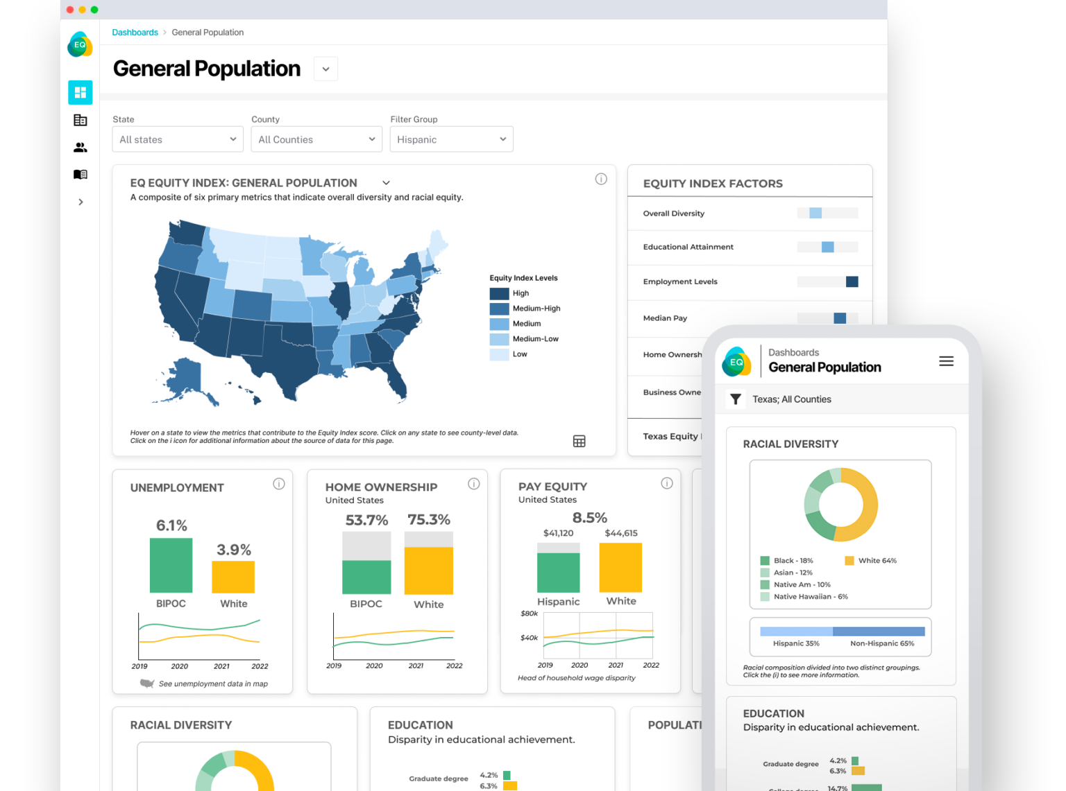 General Population Dashboard - Equity Quotient
