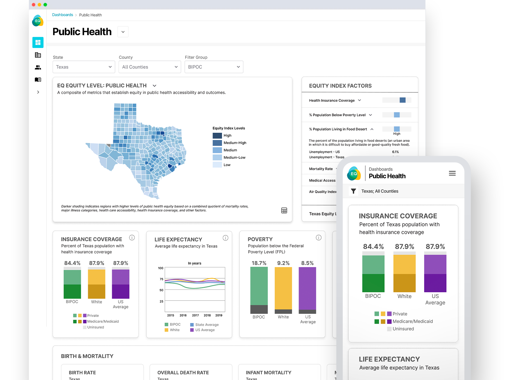 Public Health Dashboard - Equity Quotient